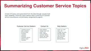Summarizing Customer Service Topics
customer service,
poor customer,
service today,
excellent
customer,
shocking
customer,...