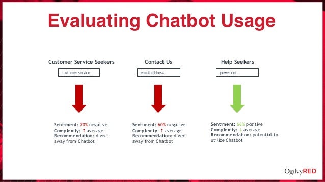 machine learning in customer support