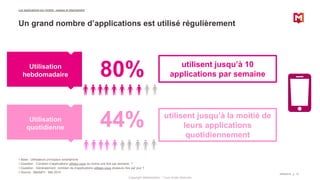 Copyright Médiamétrie – Tous droits réservés
Les applications sur mobile : usages et attachement
09/06/2016 10
Base : Utilisateurs principaux smartphone
Question : Combien d’applications utilisez-vous au moins une fois par semaine ?
Question : Généralement, combien de d’applications utilisez-vous plusieurs fois par jour ?
Source : MediaFit - Mai 2015
Un grand nombre d’applications est utilisé régulièrement
Utilisation
quotidienne
Utilisation
hebdomadaire 80% utilisent jusqu’à 10
applications par semaine
44% utilisent jusqu’à la moitié de
leurs applications
quotidiennement
 
