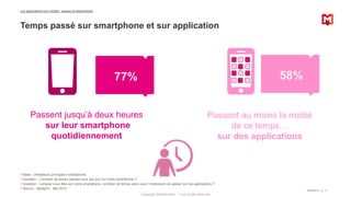 Copyright Médiamétrie – Tous droits réservés
Les applications sur mobile : usages et attachement
09/06/2016 11
Temps passé sur smartphone et sur application
Passent jusqu’à deux heures
sur leur smartphone
quotidiennement
Passent au moins la moitié
de ce temps…
sur des applications
77% 58%
Base : Utilisateurs principaux smartphone
Question : Combien de temps passez-vous par jour sur votre smartphone ?
Question : Lorsque vous êtes sur votre smartphone, combien de temps avez-vous l’impression de passer sur les applications ?
Source : MediaFit - Mai 2015
 