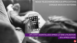 NOUS TELECHARGEONS 8,8 APPLICATIONS
CHAQUE MOIS EN MOYENNE
20% SONT DESINTALLEES APRES LA 1ERE UTILISATION
50% APRES 6 MOIS
 