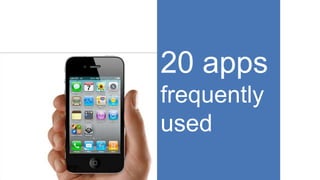 20 apps
frequently
used
 