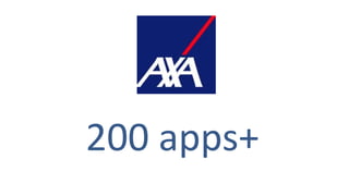 200 apps+
 