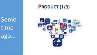 Some
time
ago…
PRODUCT (1/3)
 