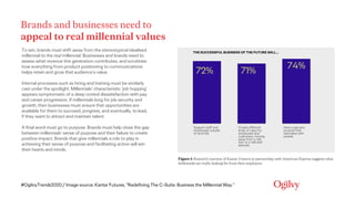 #OgilvyTrends2020 / Image source: Kantar Futures, “Redefining The C-Suite: Business the Millennial Way.”
Brands and busine...