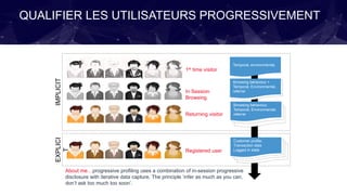 QUALIFIER LES UTILISATEURS PROGRESSIVEMENT
Temporal, environmental,
Browsing behaviour,
Temporal, Environmental,
referrer
Customer profile,
Transaction data
Logged in state
About me…progressive profiling uses a combination of in-session progressive
disclosure with iterative data capture. The principle ‘infer as much as you can,
don’t ask too much too soon’.
1st time visitor
Returning visitor
Registered user
Browsing behaviour +
Temporal, Environmental,
referrerIn Session
Browsing
IMPLICITEXPLICI
T
 