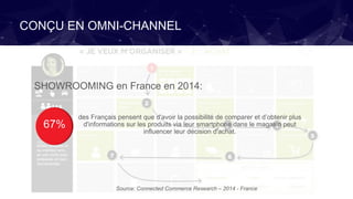 CONÇU EN OMNI-CHANNEL
des Français pensent que d'avoir la possibilité de comparer et d’obtenir plus
d'informations sur les produits via leur smartphone dans le magasin peut
influencer leur décision d'achat.
67%
SHOWROOMING en France en 2014:
Source: Connected Commerce Research – 2014 - France
 