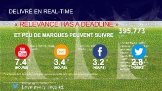DELIVRÉ EN REAL-TIME
« RELEVANCE HAS A DEADLINE »
* * * *
* Le temps qu’il faut pour qu’un lien reçoive la moitié des clics qui recevra en totalité
Source: http://blog.bitly.com/post/9887686919/you-just-shared-a-link-how-long-will-people-pay
 