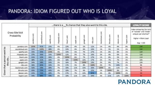 PANDORA: IDIOM FIGURED OUT WHO IS LOYAL
 