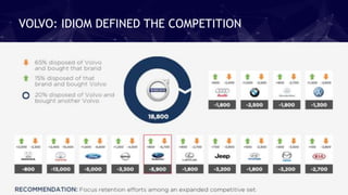 VOLVO: IDIOM DEFINED THE COMPETITION
 