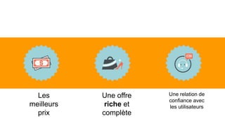 Les
meilleurs
prix
Une offre
riche et
complète
Une relation de
confiance avec
les utilisateurs
 