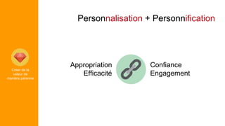 Personnalisation + Personnification
Confiance
Engagement
Appropriation
Efficacité
Créer de la
valeur de
manière pérenne
 