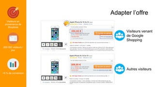 Adapter l’offre
Visiteurs venant
de Google
Shopping
Autres visiteurs
Visiteurs en
provenance de
Shopbots
200 000 visiteurs /
jour
+5 % de conversion
 