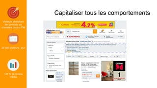 Capitaliser tous les comportements
Visiteurs cherchant
des produits qui
n’existent pas sur PM
25 000 visiteurs / jour
+21 % de revenu
média
 