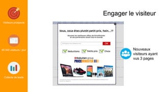 Engager le visiteur
Visiteurs prospects
65 000 visiteurs / jour
Collecte de leads
Nouveaux
visiteurs ayant
vus 3 pages
 