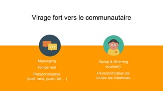 Messaging
Temps réel
Personnalisable
(mail, sms, push, tel …)
Social & Sharring
economy
Personnification de
toutes les interfaces
Virage fort vers le communautaire
 