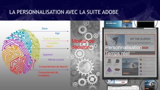 Age
Sexe
Type de device
région
Comportement de Search
segment
Affinité produit
navigateur
Comportement de
navigation
Moteur de
décision Personnalisation
Temps réel
LA PERSONNALISATION AVEC LA SUITE ADOBE
 