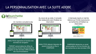 78
L’internaute reçoit un mail de
relance qui l’invite à poursuivre
sa recherche et finaliser sa
réservation
ANALYTICS segmente en fonction des
données de navigation
TARGET personnalise les offres de
restaurants en fonction des données de
navigation et des données CRM et affiche
des recommandations
ANALYTICS détecte l’abandon de
panier et envoie un flux à
CAMPAIGN
Au cours de sa visite, il consulte
des restaurants sans finaliser sa
réservationUn membre consulte le site
CAMPAIGN déclenche un email
personnalisé en H+2 en fonction de
ses recherches et des données CRM
LA PERSONNALISATION AVEC LA SUITE ADOBE
 