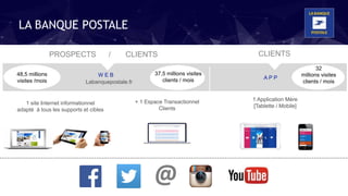 Expérimentation
Pages Facebook
Conseillers
« La Banque Postale mise plus que jamais
sur les réseaux sociaux pour cultiver ...