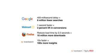 400-millisecond delay =
8 million fewer searches
1 second faster =
2 percent lift in conversions
Reduce load time by 2.2 seconds =
10 million more downloads
10x faster =
100x more insights
 