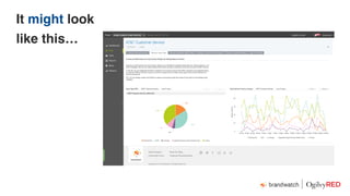 AT&T customer service
It might look
like this…
 