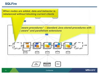 Column family (inspired by Google BigTable)