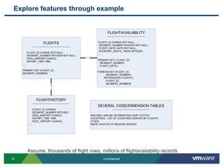 Consistency model is not ACIDLow scale Very high scale High scale Tunable ConsistencyEventualSTRICT – Full ACID (RDB)5