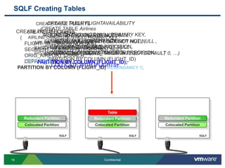 What is our take with SQLFire?Eventual consistency is too difficult for the average developerWrite(A,1)  Read(A) may return 2 or (1,2) SQL : Flexible, easily understood, strong type system      essential for integrity as well as query engine efficiency