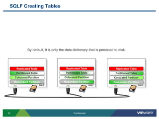SQLFireReplicated, partitioned tables in memory. Redundancy through memory copies.Data resides on disk when you explicitly say soPowerful SQL engine: standard SQL for select, DMLDDL has SQLF extensionsLeverages GemFire data grid engine.