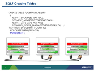 SQLFireApplications access the distributed DB using JDBC, ADO.NETConsistency model is FIFO, TunableDistributed transactions without global locks