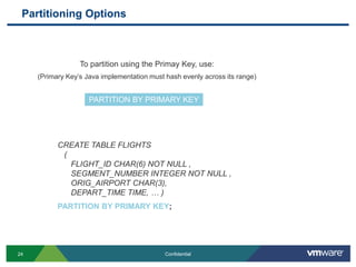 SQLFireAsynchronous replication over WANSynchronous replication within clusterClients failover, failbackEasily integrate with existing DBs - caching framework to read through, write through or write behind