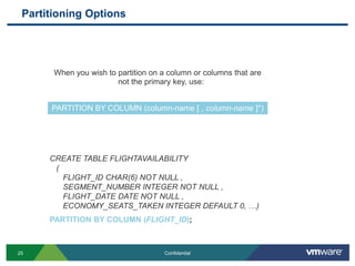 SQLFireWhen nodes are added, data and behavior is rebalanced without blocking current clients"Data aware procedures“ -  standard Java stored procedures with "data aware" and parallelism extensions
