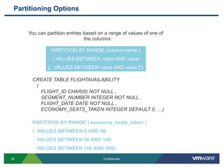 Flexible Deployment TopologiesJava Application cluster can host an embedded clustered database by just changing the URLjdbc:sqlfire:;mcast-port=33666;host-data=trueConfidential11