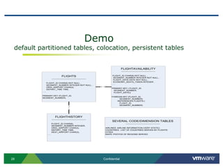 Partitioning & Replication
