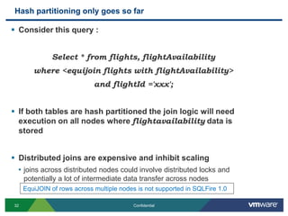 CREATE TABLE FLIGHTAVAILABILITY   (      FLIGHT_ID CHAR(6) NOT NULL ,      SEGMENT_NUMBER INTEGER NOT NULL ,      FLIGHT_DATE DATE NOT NULL ,      ECONOMY_SEATS_TAKEN INTEGER DEFAULT 0, …) PARTITION BY COLUMN (FLIGHT_ID)COLOCATE WITH (FLIGHTS)CREATE TABLE FLIGHTS   (      FLIGHT_ID CHAR(6) NOT NULL ,      SEGMENT_NUMBER INTEGER NOT NULL ,      ORIG_AIRPORT CHAR(3),      DEPART_TIME TIME, …)PARTITION BY COLUMN (FLIGHT_ID);CREATE TABLE Airlines AIRLINE CHAR(2) NOT NULL PRIMARY KEY,      AIRLINE_FULL VARCHAR(24),      BASIC_RATE DOUBLE PRECISION,      DISTANCE_DISCOUNT DOUBLE PRECISION,…. )CREATE TABLE FLIGHTS   (      FLIGHT_ID CHAR(6) NOT NULL ,      SEGMENT_NUMBER INTEGER NOT NULL ,      ORIG_AIRPORT CHAR(3),      DEPART_TIME TIME, …)PARTITION BY COLUMN (FLIGHT_ID)REDUNDANCY 1;CREATE TABLE Airlines AIRLINE CHAR(2) NOT NULL PRIMARY KEY,      AIRLINE_FULL VARCHAR(24),      BASIC_RATE DOUBLE PRECISION,      DISTANCE_DISCOUNT DOUBLE PRECISION,…. )REPLICATE;Replicated TableReplicated TableReplicated TableTableRedundant PartitionRedundant PartitionPartitioned TablePartitioned TableRedundant PartitionPartitioned TableSQLFSQLFSQLFSQLF Creating TablesColocated PartitionColocated PartitionColocated Partition