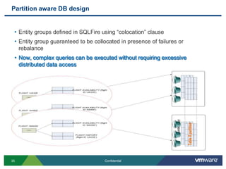 SQLF Creating TablesCREATE TABLE FLIGHTS   (      FLIGHT_ID CHAR(6) NOT NULL ,      SEGMENT_NUMBER INTEGER NOT NULL ,      ORIG_AIRPORT CHAR(3),      DEPART_TIME TIME,PARTITION BY COLUMN (FLIGHT_ID);TableReplicated TableReplicated TableReplicated TablePartitioned TablePartitioned TablePartitioned TableSQLFSQLFSQLF