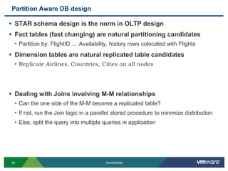 CREATE TABLE FLIGHTS   (      FLIGHT_ID CHAR(6) NOT NULL ,      SEGMENT_NUMBER INTEGER NOT NULL ,      ORIG_AIRPORT CHAR(3),      DEPART_TIME TIME, …)PARTITION BY COLUMN (FLIGHT_ID)REDUNDANCY 1;TableReplicated TableReplicated TableReplicated TablePartitioned TablePartitioned TablePartitioned TableRedundant PartitionRedundant PartitionRedundant PartitionSQLFSQLFSQLFSQLF Creating Tables