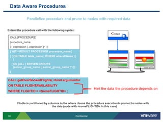 CREATE TABLE FLIGHTAVAILABILITY   (      FLIGHT_ID CHAR(6) NOT NULL ,      SEGMENT_NUMBER INTEGER NOT NULL ,      FLIGHT_DATE DATE NOT NULL ,      ECONOMY_SEATS_TAKEN INTEGER DEFAULT 0, …) PARTITION BY COLUMN (FLIGHT_ID)   COLOCATE WITH (FLIGHTS)   PERSISTENT ;TableReplicated TableReplicated TableReplicated TablePartitioned TablePartitioned TablePartitioned TableRedundant PartitionRedundant PartitionRedundant PartitionSQLFSQLFSQLFSQLF Creating TablesColocated PartitionColocated PartitionColocated Partition
