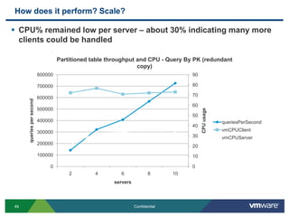 Partition aware DB designDesigner thinks about how data maps to partitionsThe main idea is to:minimize excessive data distribution by keeping the most frequently accessed and joined data collocated on partitionsCollocate transaction working set on partitions so complex 2-phase commits/paxos commit is eliminated or minimized.Read Pat Helland’s “Life beyond Distributed Transactions” and the Google MegaStore paper
