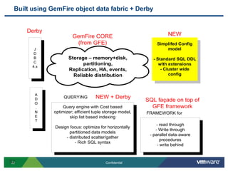Partition Aware DB designSTAR schema design is the norm in OLTP designFact tables (fast changing) are natural partitioning candidatesPartition by: FlightID … Availability, history rows colocated with FlightsDimension tables are natural replicated table candidatesReplicate Airlines, Countries, Cities on all nodesDealing with Joins involving M-M relationshipsCan the one side of the M-M become a replicated table?If not, run the Join logic in a parallel stored procedure to minimize distributionElse, split the query into multiple queries in application