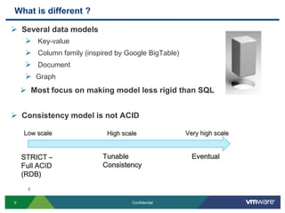 Too much focus on ACID