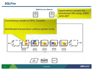 What is different ?Several data models