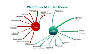 What's Next Wearable Technology