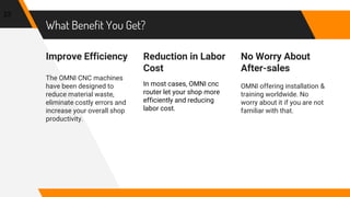 What Benefit You Get?
Improve Efficiency
The OMNI CNC machines
have been designed to
reduce material waste,
eliminate costly errors and
increase your overall shop
productivity.
Reduction in Labor
Cost
In most cases, OMNI cnc
router let your shop more
efficiently and reducing
labor cost.
No Worry About
After-sales
OMNI offering installation &
training worldwide. No
worry about it if you are not
familiar with that.
23
 