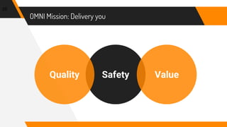 OMNI Mission: Delivery you
SafetyQuality Value
25
 