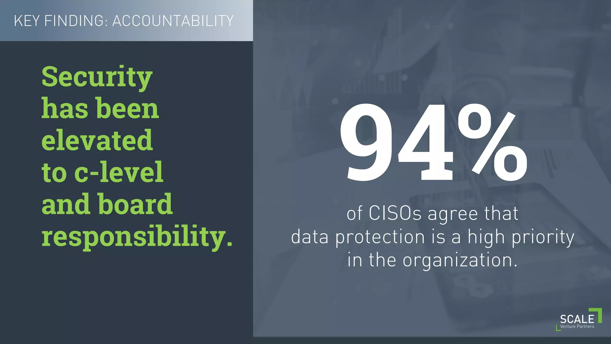 [ 4 ] C O N F I D E N T I A L / T R A D E S E C R E T
of CISOs agree that
data protection is a high priority
in the organization.
Security
has been
elevated
to c-level
and board
responsibility.
KEY FINDING: ACCOUNTABILITY
94%
 