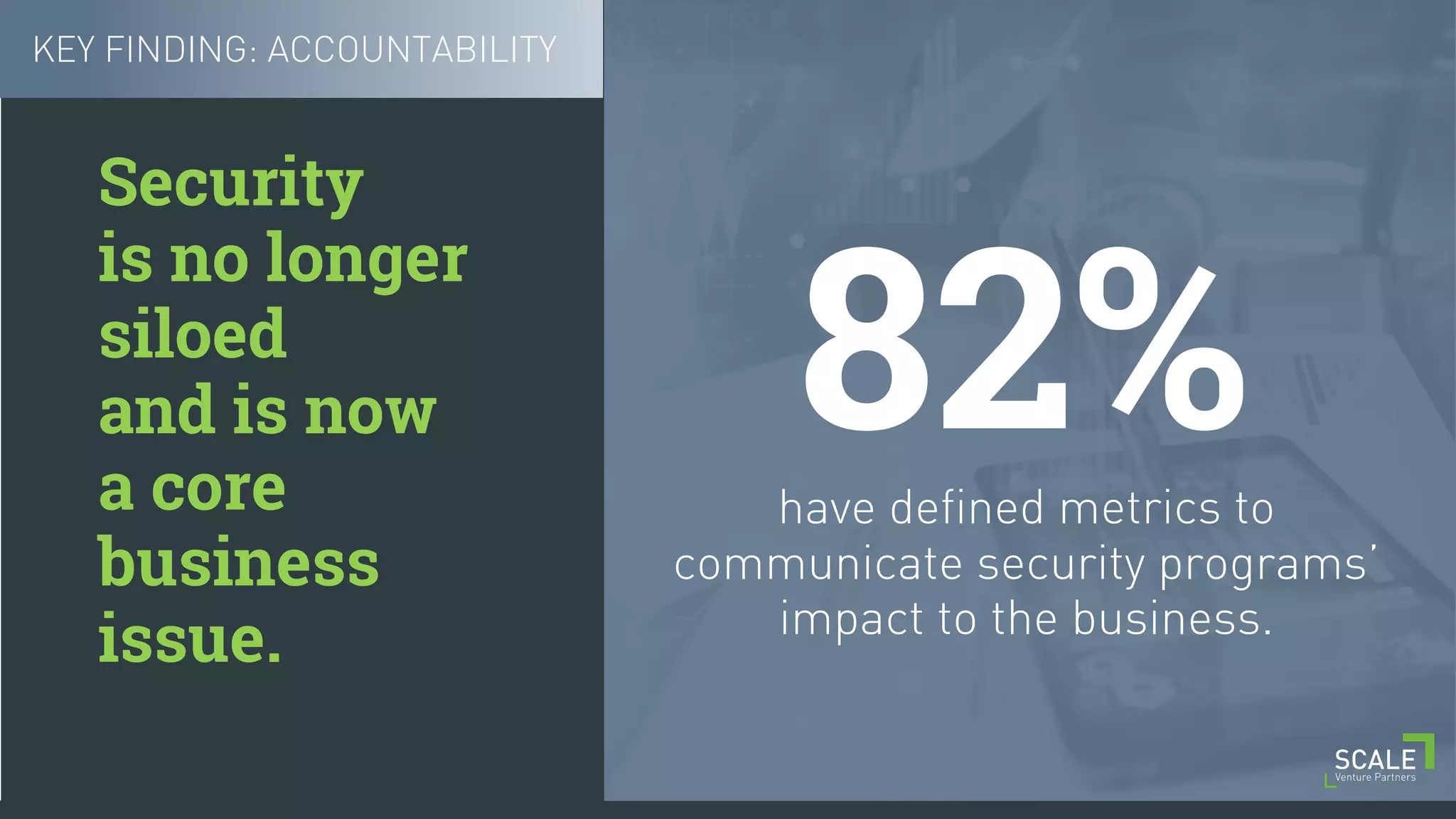 [ 5 ] C O N F I D E N T I A L / T R A D E S E C R E T
have defined metrics to
communicate security programs’
impact to the business.
Security
is no longer
siloed
and is now
a core
business
issue.
KEY FINDING: ACCOUNTABILITY
82%
 