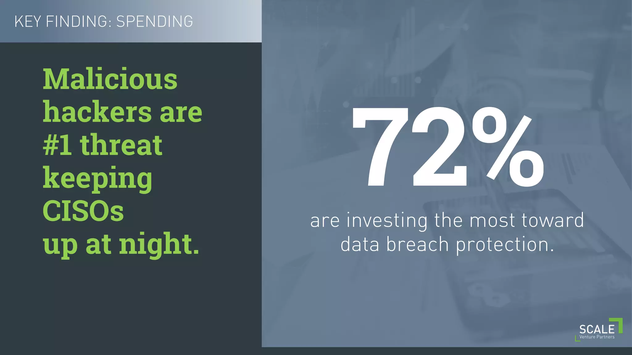 [ 7 ] C O N F I D E N T I A L / T R A D E S E C R E T
are investing the most toward
data breach protection.
Malicious
hackers are
#1 threat
keeping
CISOs
up at night.
KEY FINDING: SPENDING
72%
 