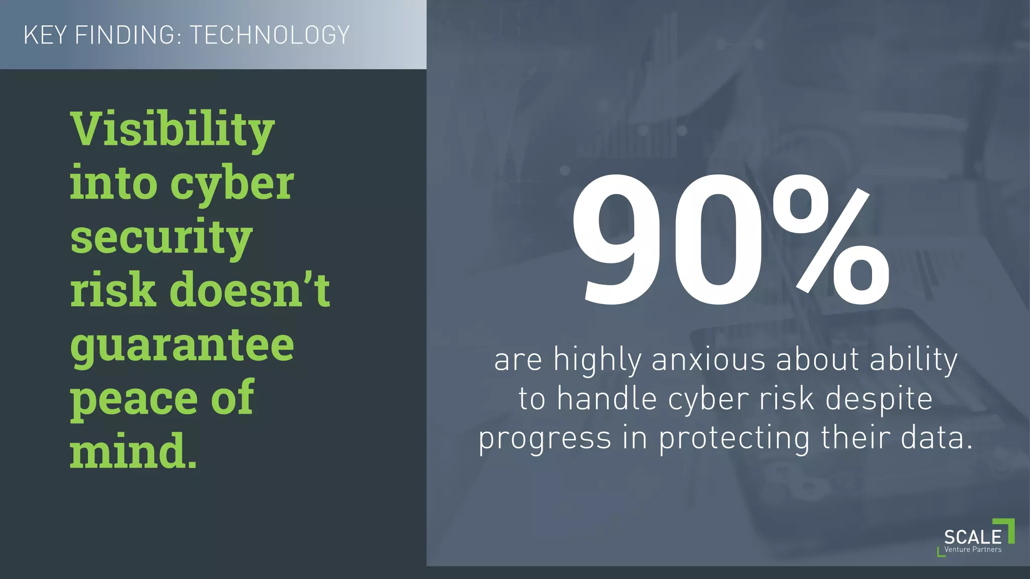 [ 8 ] C O N F I D E N T I A L / T R A D E S E C R E T
are highly anxious about ability
to handle cyber risk despite
progress in protecting their data.
Visibility
into cyber
security
risk doesn’t
guarantee
peace of
mind.
KEY FINDING: TECHNOLOGY
90%
 