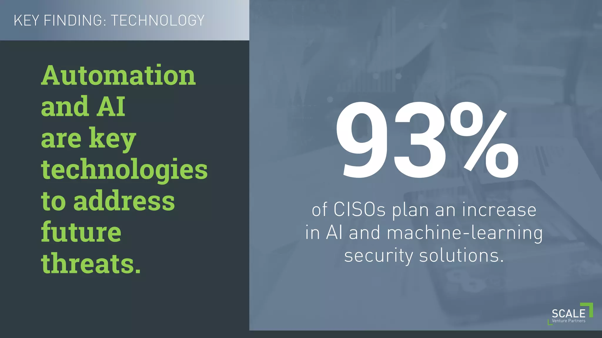 [ 9 ] C O N F I D E N T I A L / T R A D E S E C R E T
of CISOs plan an increase
in AI and machine-learning
security solutions.
Automation
and AI
are key
technologies
to address
future
threats.
KEY FINDING: TECHNOLOGY
93%
 